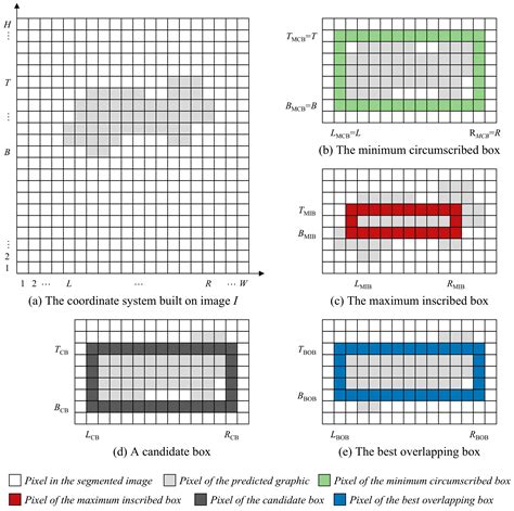 A Box-Based Method for Regularizing the Prediction of Semantic ...