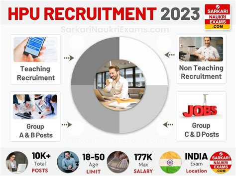 HPU Recruitment 2025 | Himachal Pradesh University Govt Jobs Vacancies