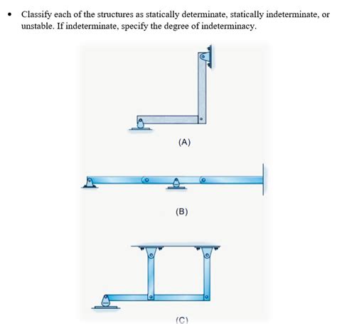 Image result for Statically Determinate Structure