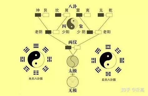 易经真的很玄吗？（三） - 知乎