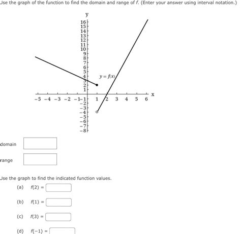 Image result for Domain of Function Formula Graph