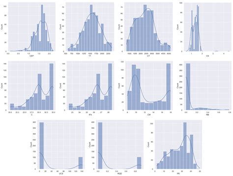 Tunnel Boring Machine Performance Prediction Using Supervised Learning ...