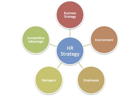 The Top 6 Steps Of Strategic Planning - India Dictionary