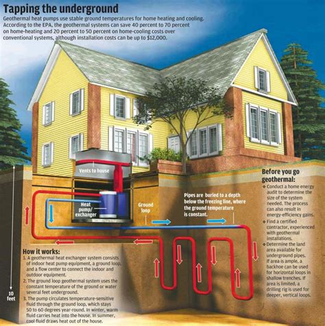 Bill's Heating & Air Conditioning | Geothermal heating, Geothermal ...