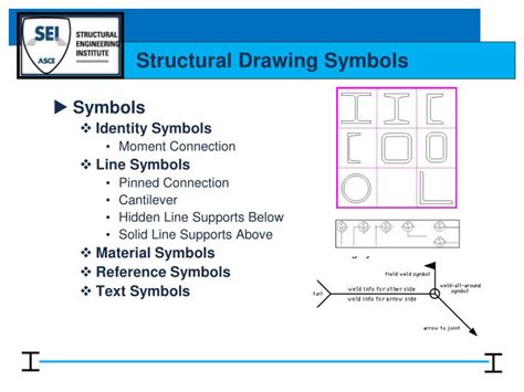 Image result for Structural Drawing Symbols