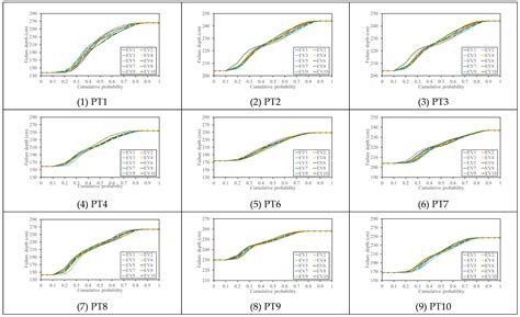 Modeling ANN-Based Estimations of Probabilistic-Based Failure Soil ...