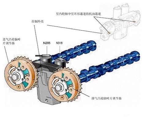 宝马独创技术 Valvetronic电子气门详解_宝马汇 - 你的宝马专家