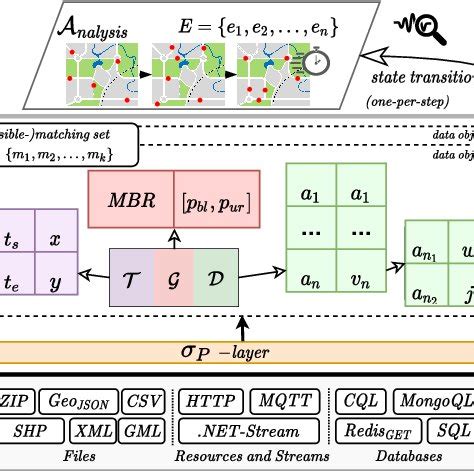 Image result for Data Loading