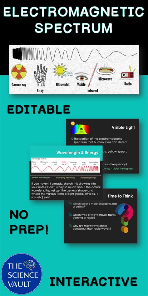 Electromagnetic Spectrum Wavelength, Frequency & Energy w Guided Notes ...