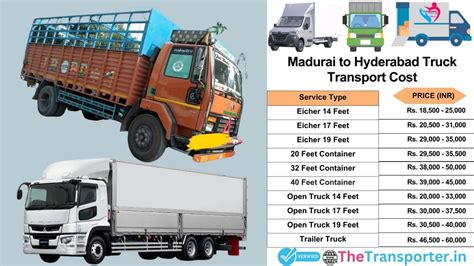 Transport Services from Madurai to Hyderabad