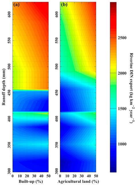 A Framework to Quantify Riverine Dissolved Inorganic Nitrogen Exports ...