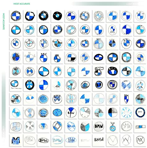 How accurately can you draw logos from memory?