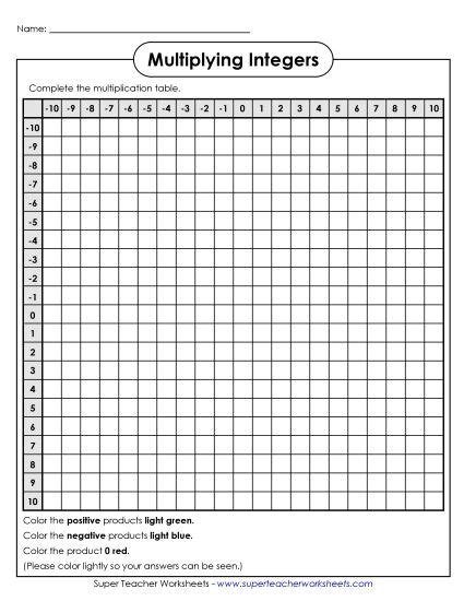 Image result for Integer Multiplication Table
