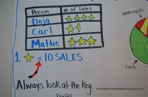 Graph Chart Math 的图像结果