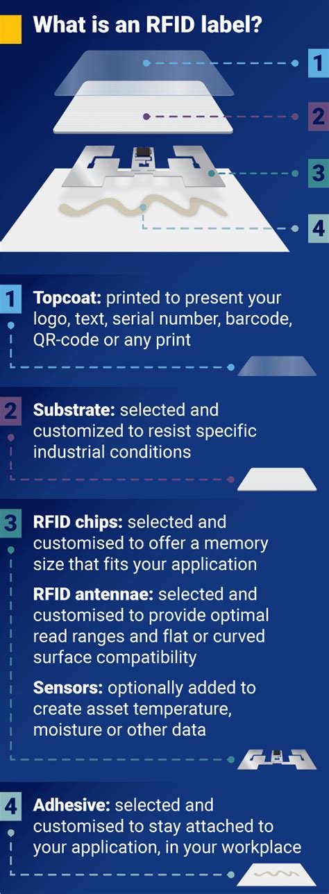 RFID Asset Tracking | Intelligent Manufacturing | BRADY