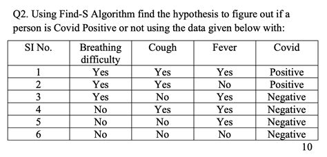 Image result for Find S Algorithm Example