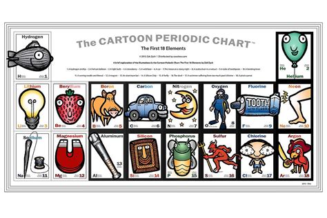 16 x 24 The Cartoon Periodic Chart First 18 Elements Poster : Amazon.in ...