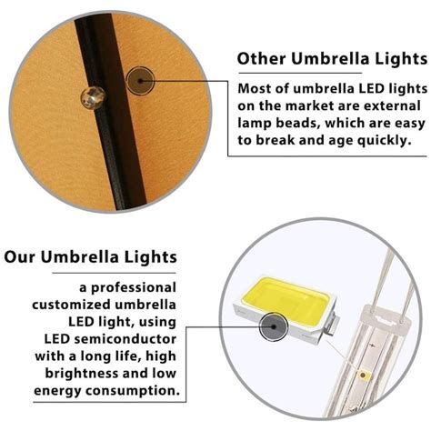 EliteShade 9-ft Aluminum Round Market Patio Umbrella with Lights in the ...