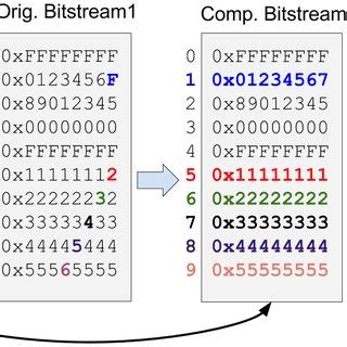 Image result for Bitmask Explained