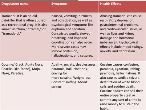 SAY NO TO DRUGS: A presentation that addresses the importance of being assertive | PPTX