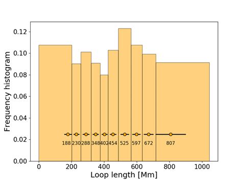 Loop Sizer 的图像结果