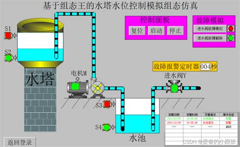 Alien Covenant Game 的图像结果