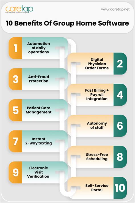 Image result for Multi-user Software Benefits