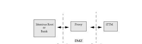 iPlanet Trustbase Payment Services 1.0 Installation and Configuration ...