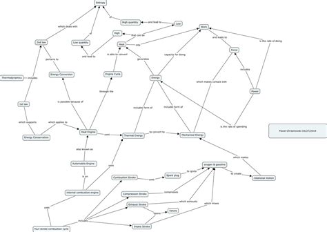 Engine Mapping 的图像结果
