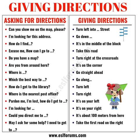 Asking for and Giving Directions in English - ESL Forums | Learn ...