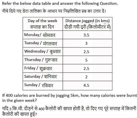 SSC CHSL (Tier - 1) Online Exam Paper - 2016 "held on 1 February 2017 ...