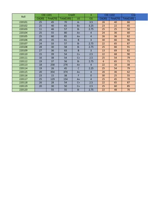 Making Result Sheet by Using Excel Formulas 的图像结果
