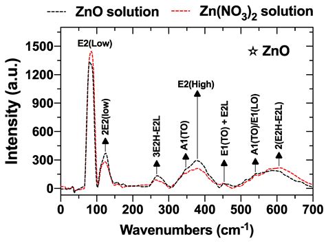 Electroless Deposits of ZnO and Hybrid ZnO/Ag Nanoparticles on Mg-Ca0.3 ...