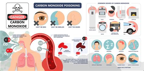 Carbon monoxide: the silent danger in your home - Town & Country Housing