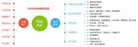 广州优化seo网站 的图像结果