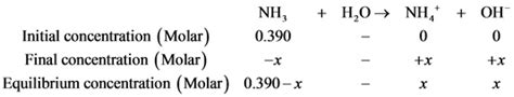 Ammonia, NH3, is a weak base with a Kb value of 1.8x10^-5 - Home Work ...