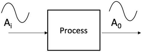Applied Sciences | Special Issue : Control and Automation