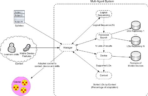 Image result for Multi-Agent System Practical in Robotics Example Picture