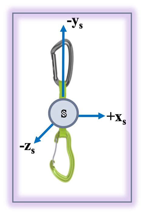 Image result for Random Walk-In Accelometer Sensor