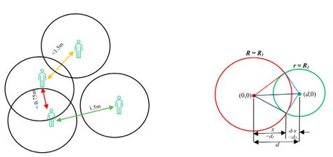 Image result for Intersection Calculation