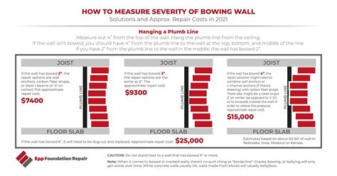 Bowing Basement Wall: How To Fix And Repair Cost