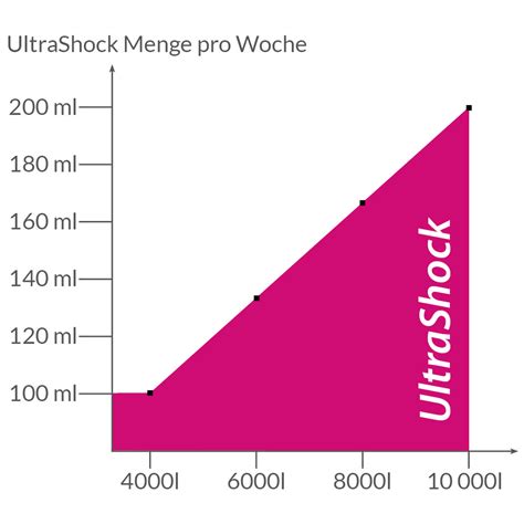 SpaBalancer Wasserpflege Anleitung | SpaBalancer - Wasserpflege ohne ...