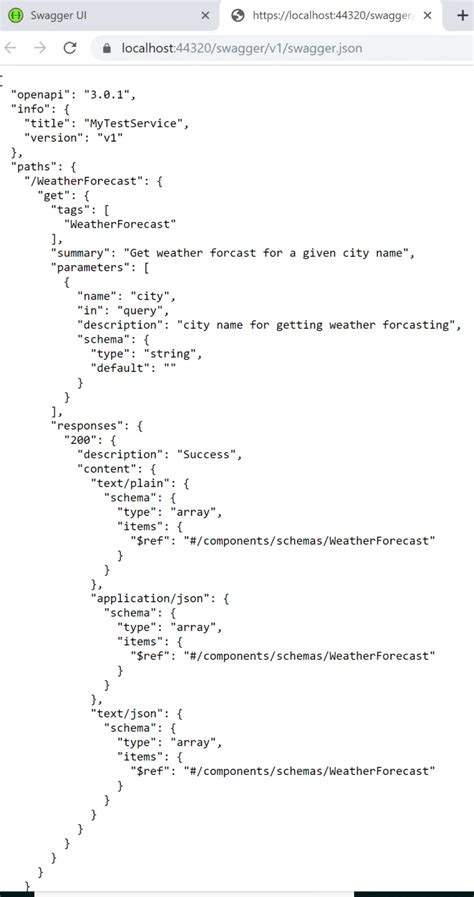 Image result for Swagger API Documentation Tutorial W3Schools