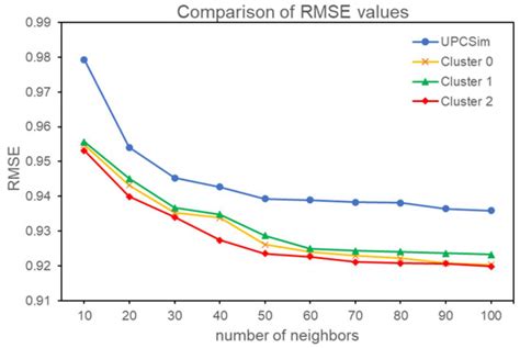 Computers | October 2021 - Browse Articles