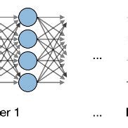 Artificial Neural Network Algorithm 的图像结果