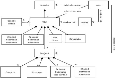 Image result for VPC Model