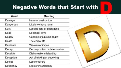 Negative Words That Start with D - GrammarVocab