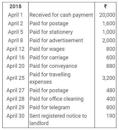Question 16. From the following information, prepare an Analytical ...