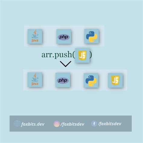 Image result for How to Use Push in JavaScript