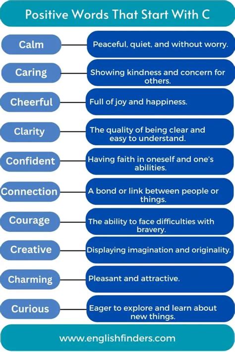 50 Positive Words That Start With A | Meaning And Examples | English ...